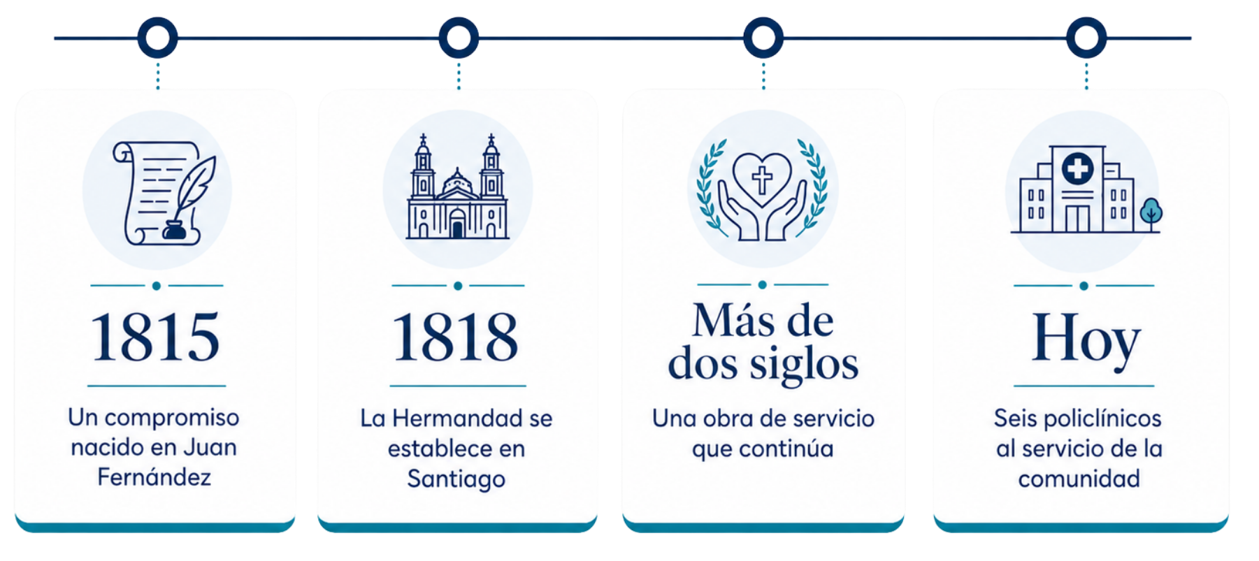 Nutricion